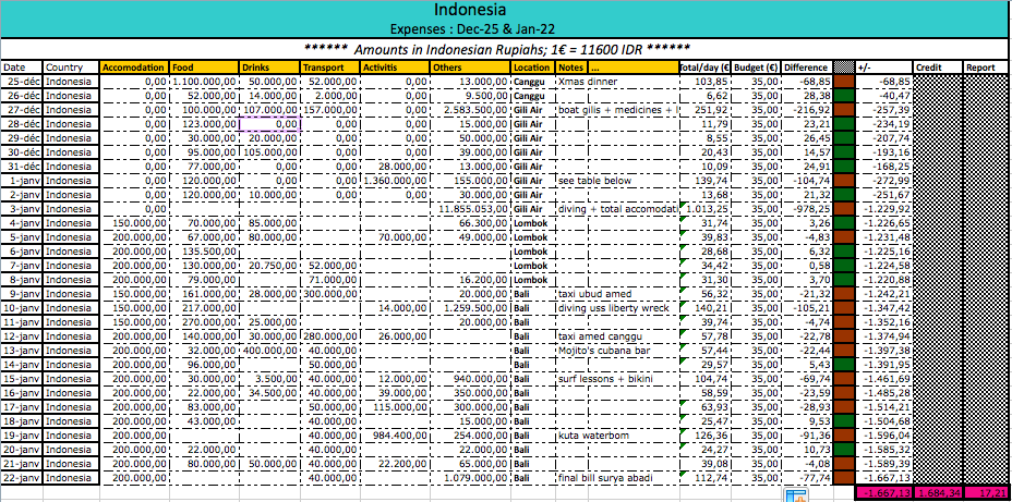 daily expenses excel